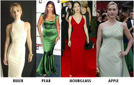 Celebrity Body Shapes